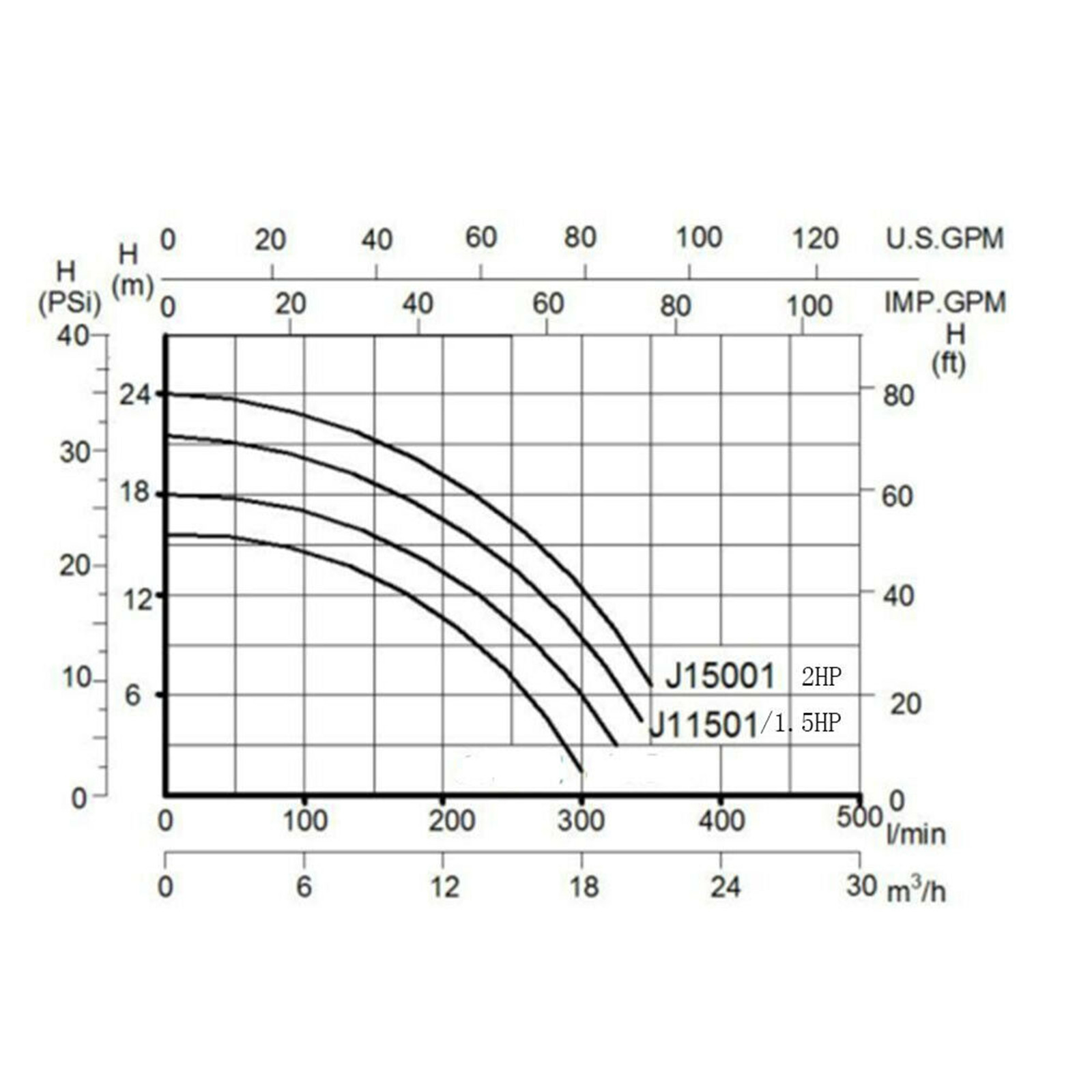 InGround Swimming Pool Pump Motor w/ Strainer Generic Hayward Replacemen 1.5HP InGround Swimming Pool Pump Motor w/ Strainer Generic Hayward Replacemen 1.5HP