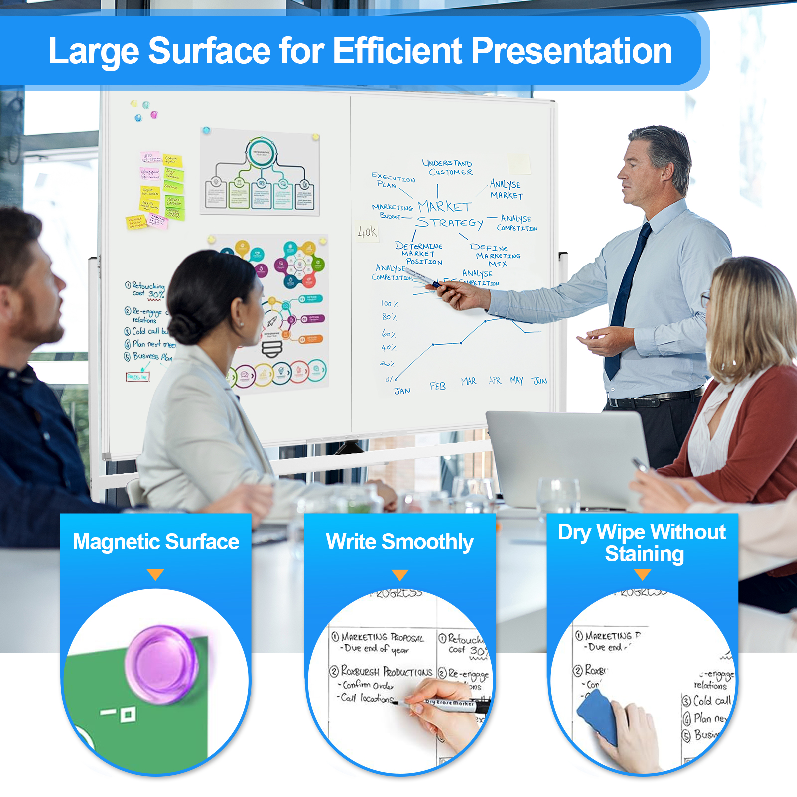 60 x 48 Double Sided Rolling Whiteboard, Mobile Whiteboard Magnetic White Board